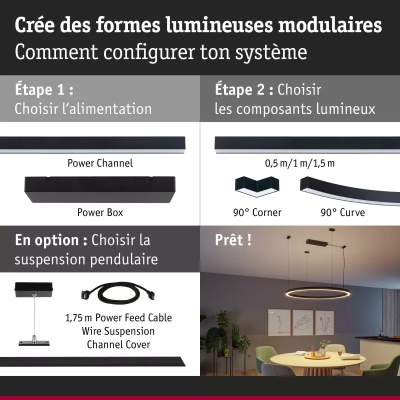 Linion Accessoires Couverture Droite PAULMANN 22 - Cimaise Tableau 