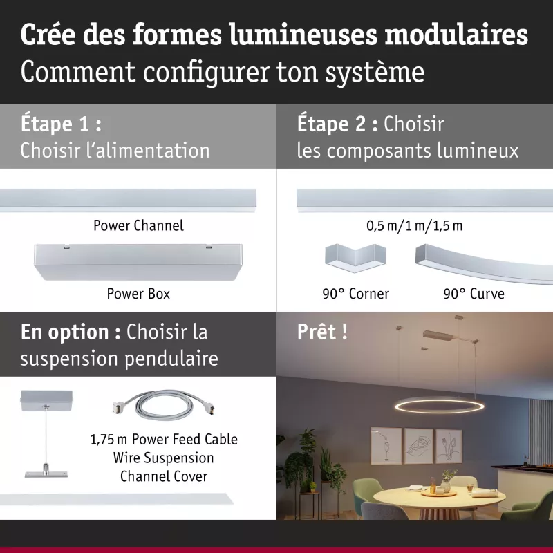 ,Linion Canal lumineux 1,,5m 24V 25,,5W 3000K,